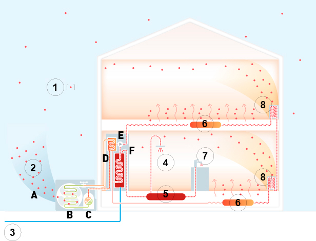 ventilação mecânica controlada
