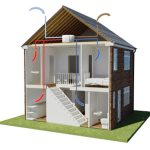 Diferentes Tipos de Sistemas VMC em sua casa